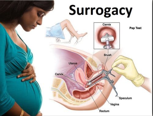 Surrogacy Treatment