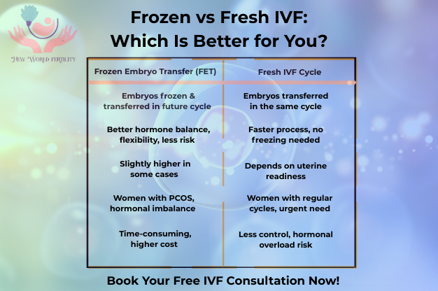Frozen Embryo Transfer (FET) vs Fresh IVF Cycle: Which One Is Better for You?